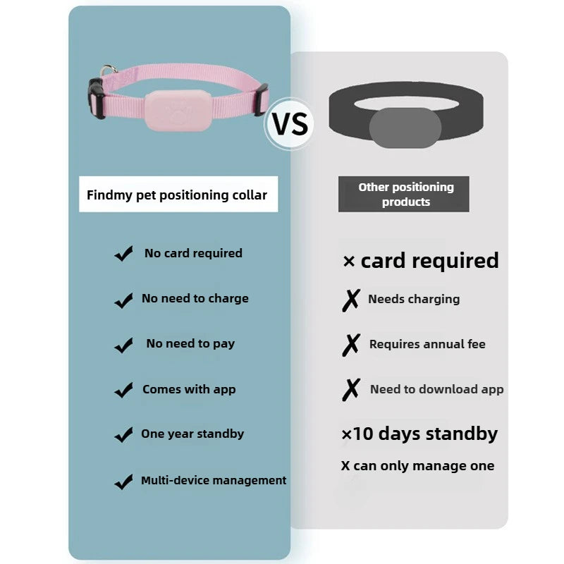 TK909 GPS Tracker for Dogs and Cats – Long Battery Life & Real-Time Tracking