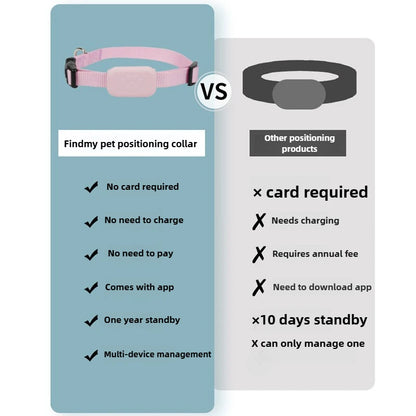 TK909 GPS Tracker for Dogs and Cats – Long Battery Life & Real-Time Tracking